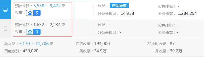 ���Ű���������վȨ��